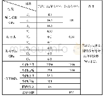 表1 材料性能：环形气瓶缠绕参数的设计和分析