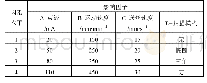 《表2 正交试验因素和水平》