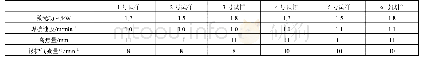 表1 不同试样的焊接工艺参数
