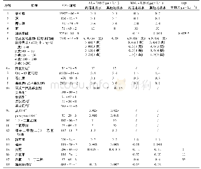 《表5 优先污染物环境质量标准 (1)》