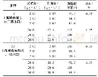 《表4 精密度和准确度试验结果 (n=3)  (1)》