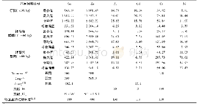 《表2 不同养殖阶段猪粪中重金属质量比 (1)》