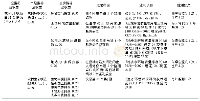 《表1 农村环境质量监测与评价方法[4,15]》