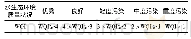 《表2 水生态环境质量状况分级标准[8]》