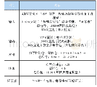 表2 美海军未来舰艇能量仓系统参数