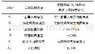 《表1 典型空间链路参数计算方法》