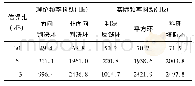 《表1 各类抑制载波的数字锁相环频率抖动范围比较》