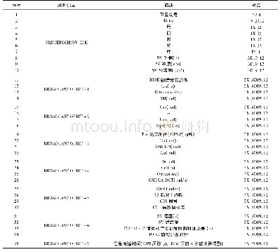 《表1 导航数据文件的数据记录定义》