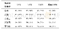 《表2 多次实验下各模型测试集准确率》