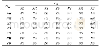 表2 ΔμΩ1的模糊规则表