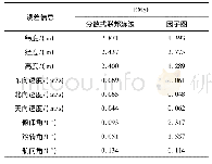 《表2 均方根误差结果对比》