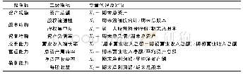 《表1 指标、变量名称及定义》