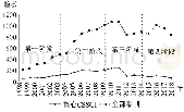表1 1998—2018年中国旅游市场文献数量