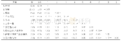 《表1 研究变量的描述性统计与相关系数》