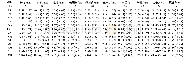《表1 矮拟帽贝形态数据的平均数 (标准差) Tab.1 Mean values (standard deviation) of the morphological data of P.pygmaea