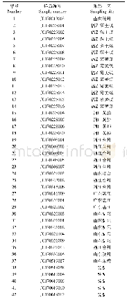 《表1 凡纳滨对虾样品采集信息》