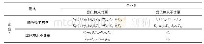 《表3 政府支持下企业绿色技术共享意愿演化博弈支付矩阵》