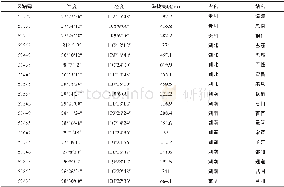 《表1 18个观测站基本基准台站信息》