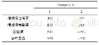 表8 Component Matrix（初始因子载荷矩阵）