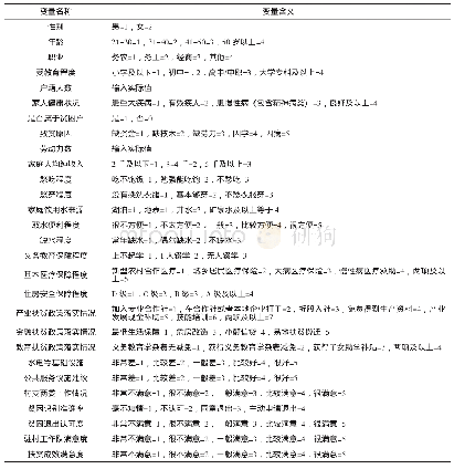 《表3 变量名称及含义：武陵山片区溆浦县驻村扶贫工作队满意度及影响因素研究》