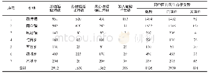 《表1 镇康县涉缅婚姻统计表（2018年04月）(3)》