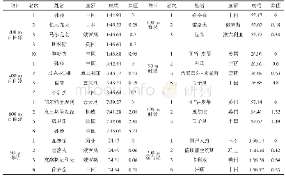 表1 第18届世界游泳锦标赛中国队男子个人项目决赛成绩的统计[3]（单位：min:s)