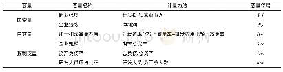 《表1 变量定义：加计扣除政策对非科技型企业的影响》