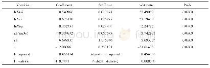 表8 2014—2018年样本数据及虚拟变量回归分析