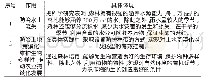 《表1 作用体现：探讨加快森林培育提高森林质量的途径》