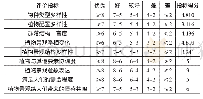 《表2 天寿陵园景观效果评价指标得分》