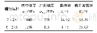 《表4 硼钢试样拉伸性能测试结果》