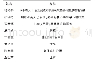 《表4 吴县救护委员会主要成员名单》
