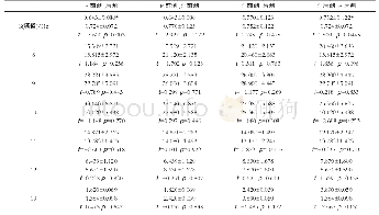 《表2 熵值和@超慢波比例配对样本t检验 (M±SD)》