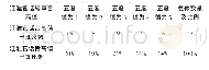 《表5 江淮官话10个方言点轻声音高比例调查（五度值）》