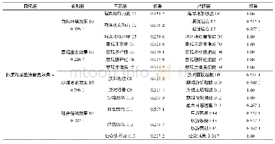 表4 四级评价指标权重：砂质海岸整治修复效果模糊综合评价研究——以营口月亮湾为例