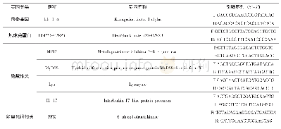 表2 优化结果：乳山长牡蛎（Crassostrea gigas）的抗性基因表达和生存环境的季节差异