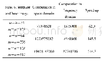 《表1 比较空域匹配计算和频域匹配计算》
