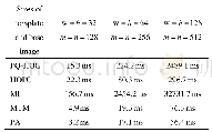 表2 匹配算法计算性能分析Fig.2 Computational analysis for these matching algorithms