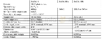 表1 SADA II和SADA III系列通用组件的技术参数