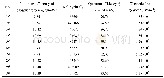 表1 辐射增益理论计算值（U=4000 V)