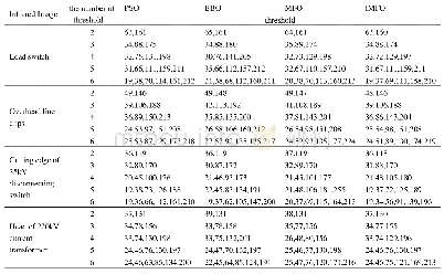 表2 基于Otsu的PSO、BBO、MFO和IMFO算法的最佳阈值