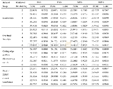 表4 基于Otsu的PSO、BBO、MFO和IMFO算法的PSNR和SSIM值