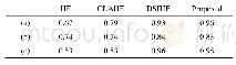 表4 不同算法的结构相似度