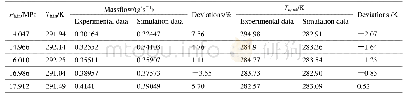 表2 模拟结果与文献中实验数据对比