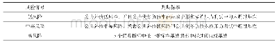 《表5 公共债务总体风险信号表》