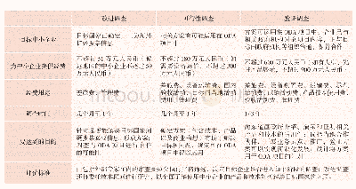 表1 三阶段调查机制：日本政策性金融支持企业境外投资的经验与启示