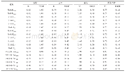 表2 基于SSLLAI-Net模型和统计类模型的LAI定量反演精度对比