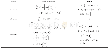 表1 参数τ和F在D2Q9格子玻尔兹曼方法方程中对应的表达式