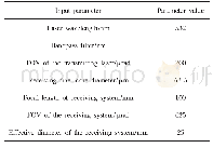 《表2 激光测距系统设计参数Tab.2 Lidar system design parameter》