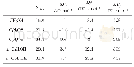 《表2 水合层水分子数的参考[24]Tab.2 Reference of hydration number[24]》